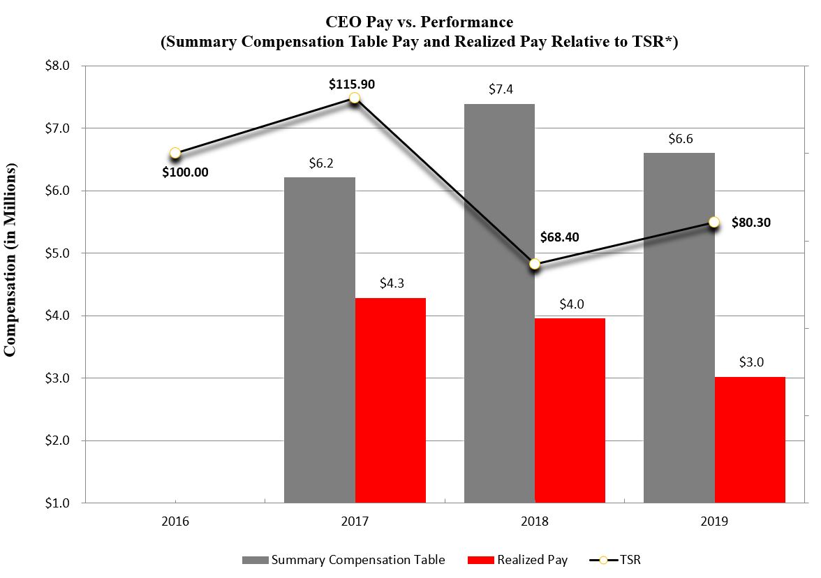 realizedpayceo.jpg